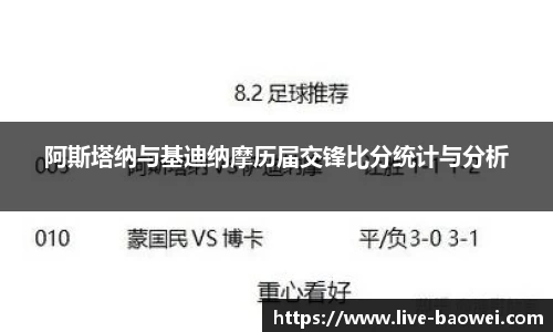 阿斯塔纳与基迪纳摩历届交锋比分统计与分析